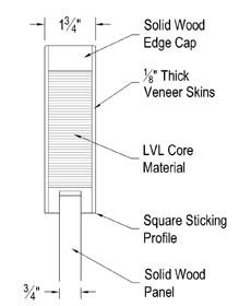 Profile: 1-3/4” Craftsman Doors