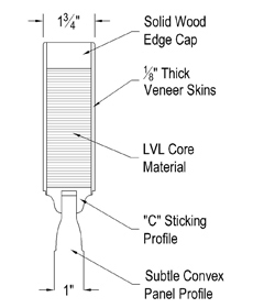 Profile: 1-3/4” Raised Panel Doors