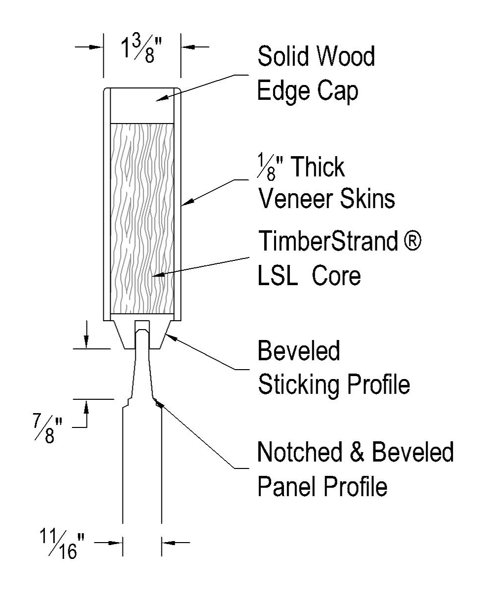 Profile: 1-3/8” Raised Panel Doors