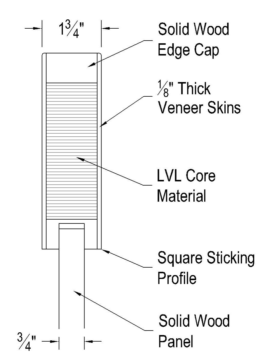 Profile: 1-3/4” Craftsman Doors