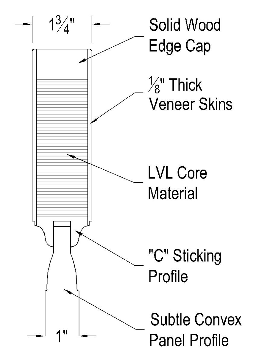 Profile: 1-3/4” Raised Panel Doors